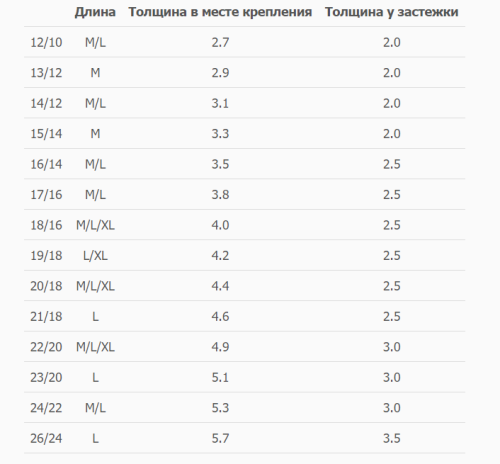 Ремешок HIRSCH 010280-10-2-24 фото 9
